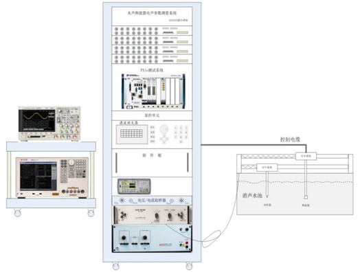水声换能器电气参数自动测试系统